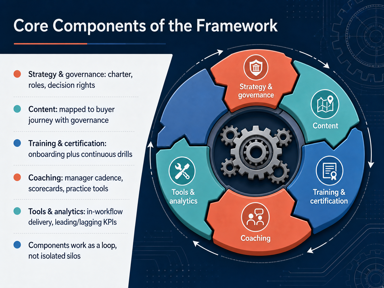 Core Components of the Framework