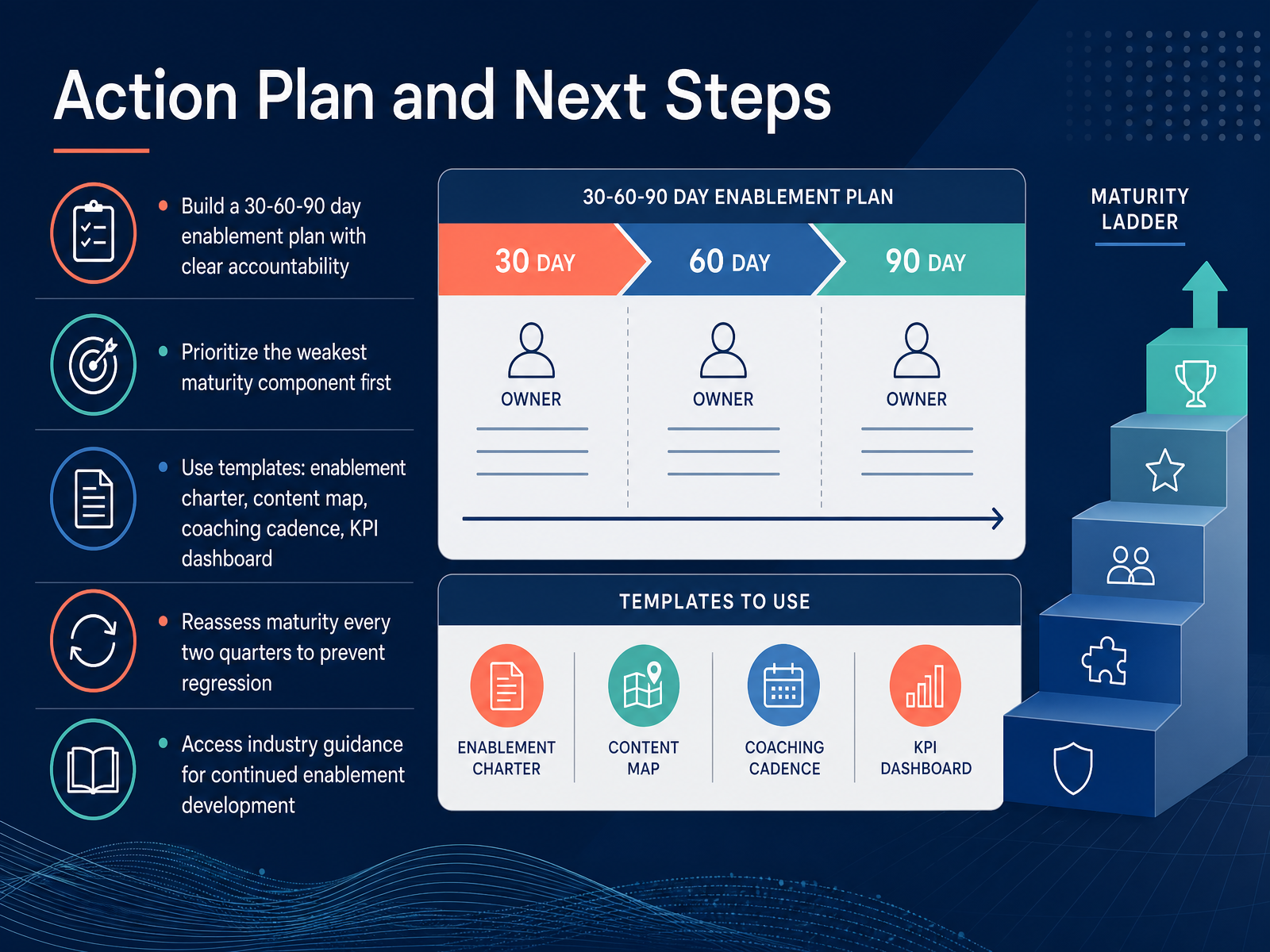 Action Plan and Next Steps