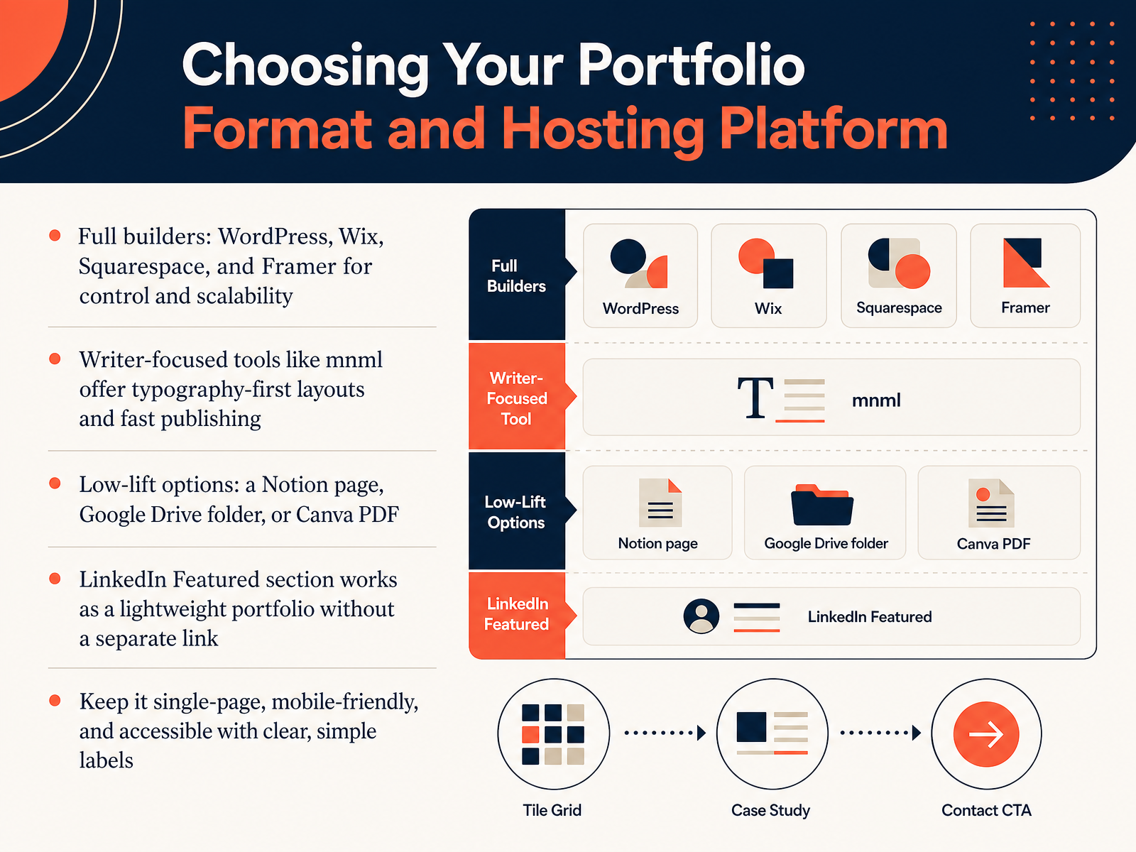 Choosing Your Portfolio Format and Hosting Platform