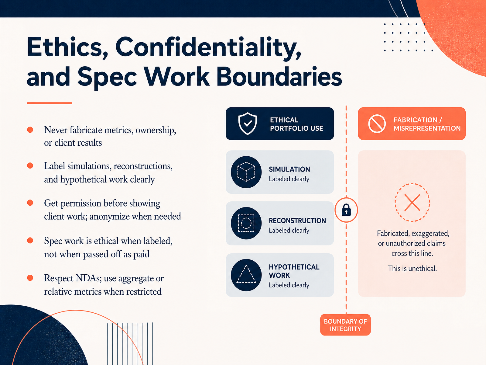 Ethics, Confidentiality, and Spec Work Boundaries