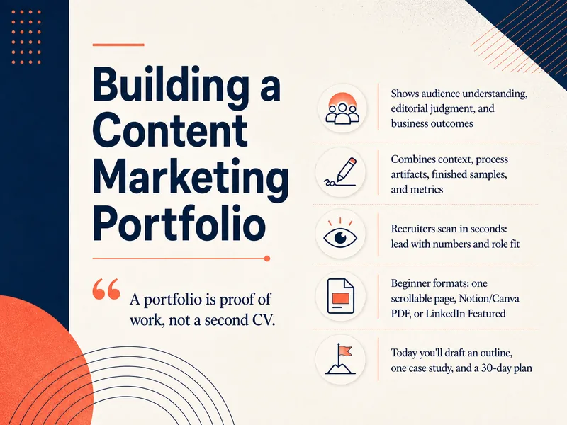 Content Marketing Portfolio Development — digital-human course