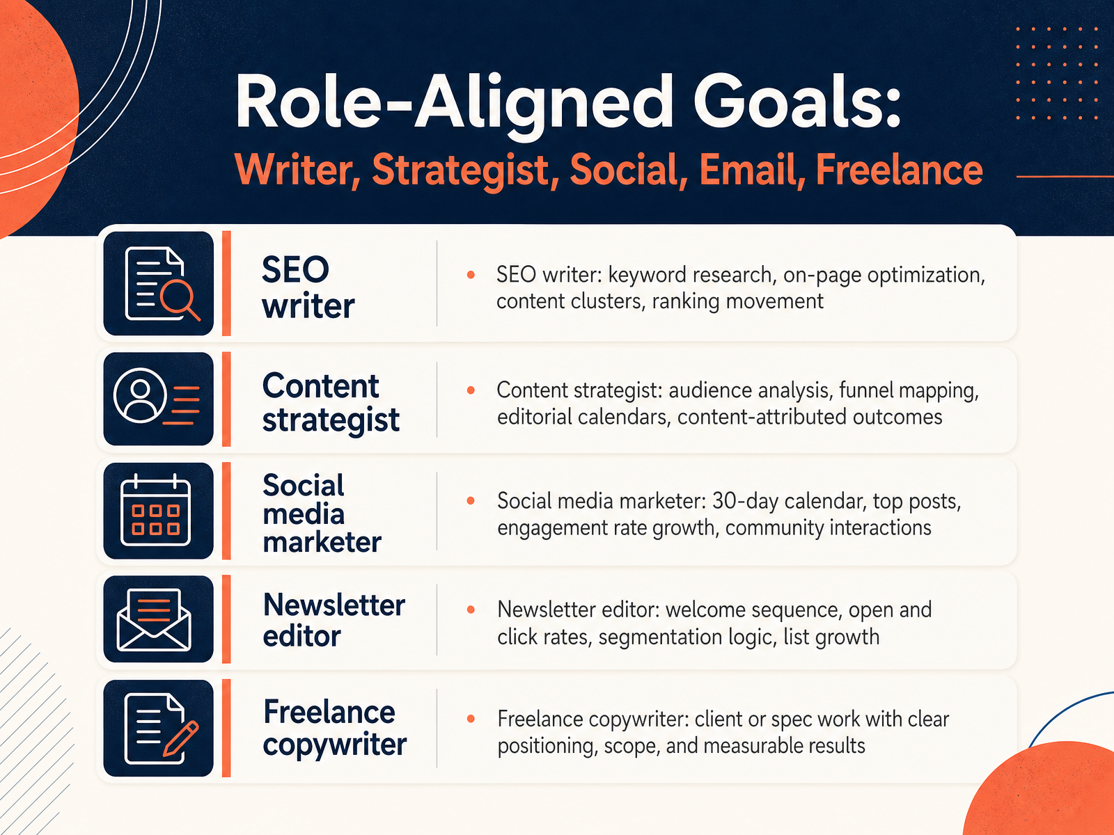 Role-Aligned Goals: Writer, Strategist, Social, Email, Freelance