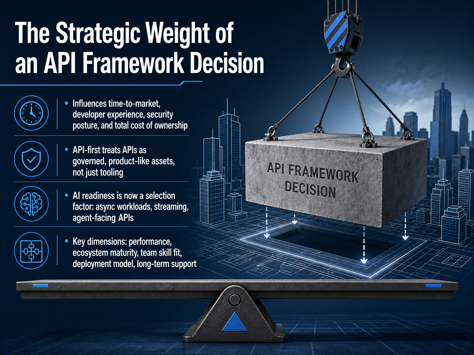 The Strategic Weight of an API Framework Decision