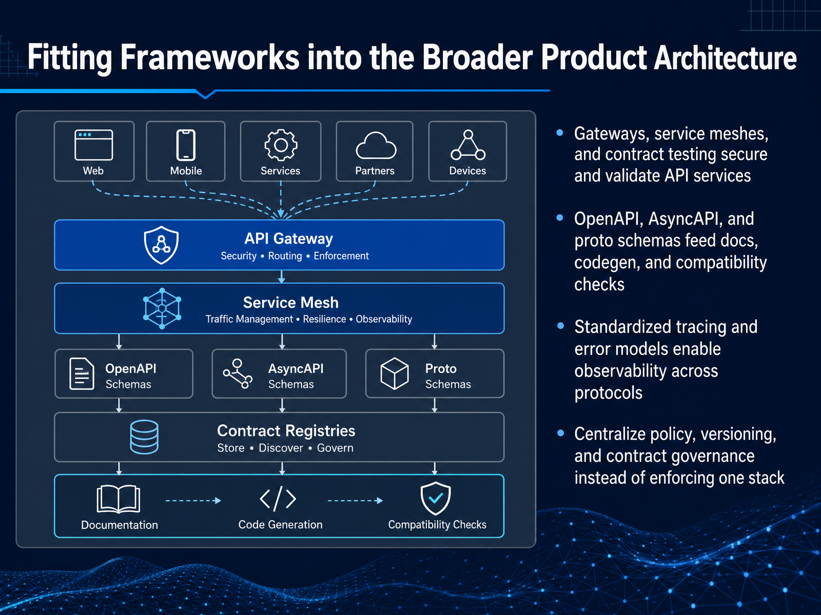 Fitting Frameworks into the Broader Product Architecture