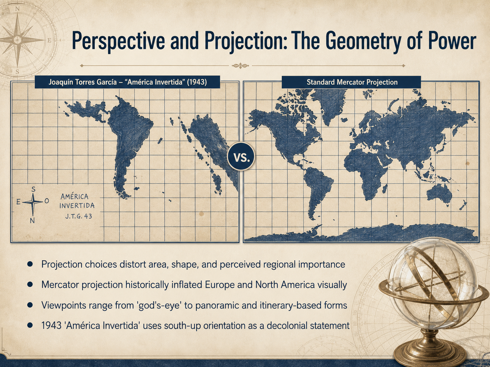 Perspective and Projection: The Geometry of Power
