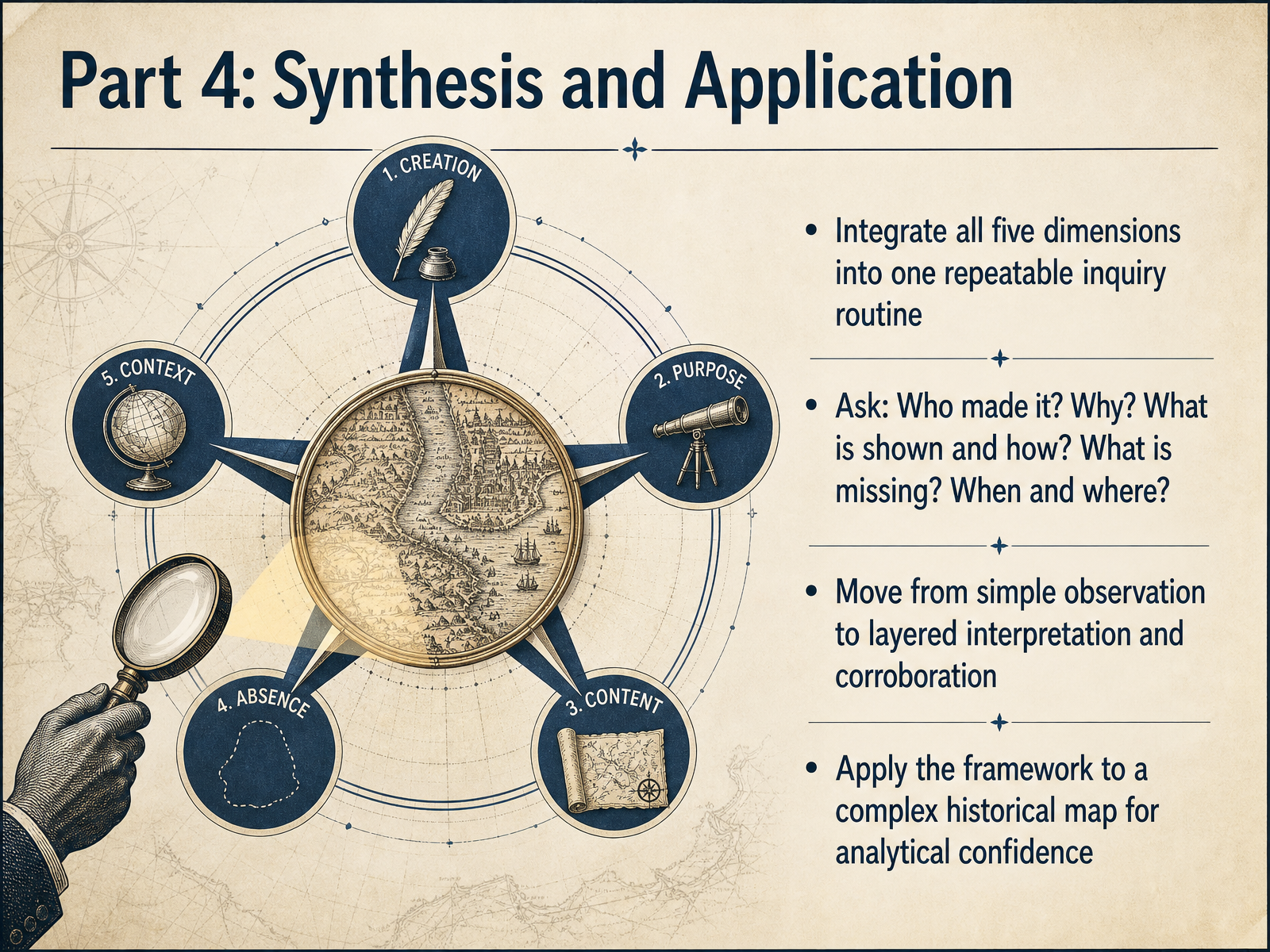 Part 4: Synthesis and Application