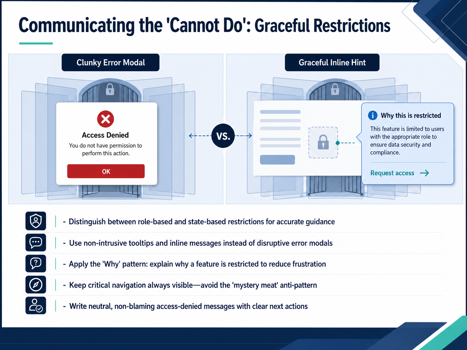 Communicating the 'Cannot Do': Graceful Restrictions