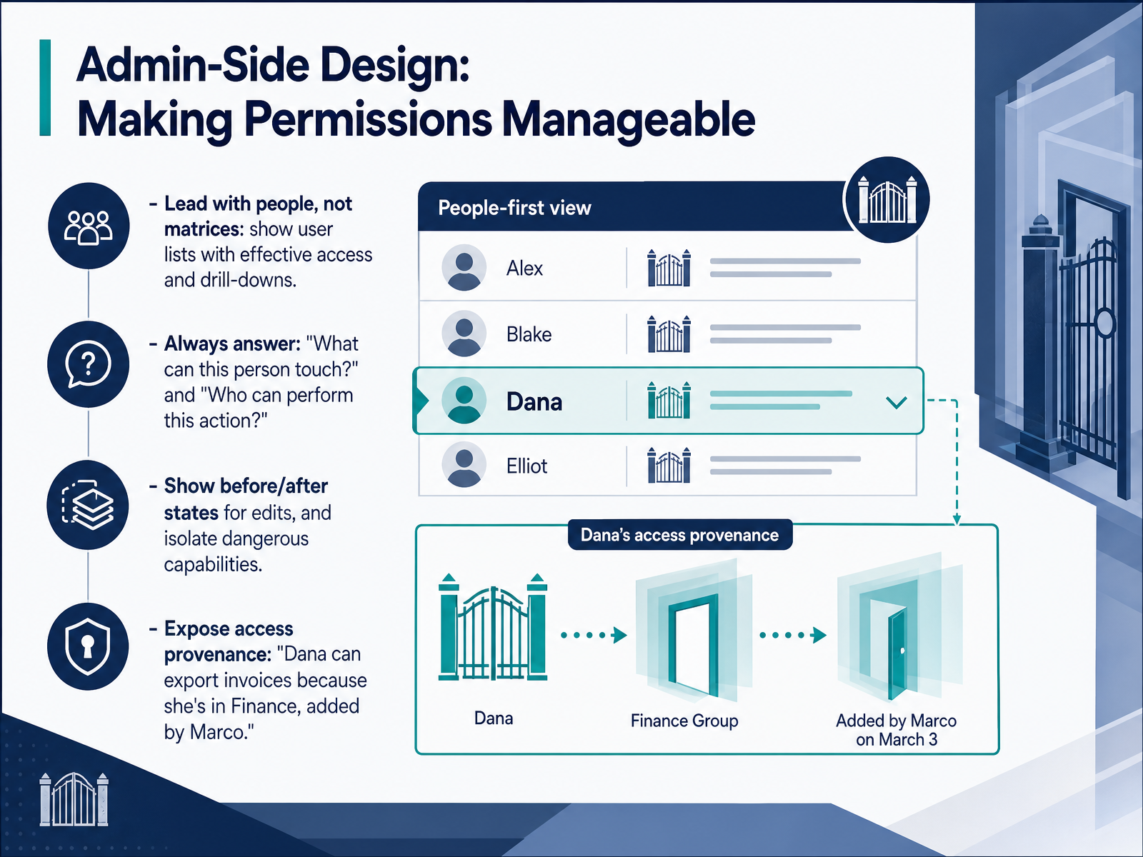 Admin-Side Design: Making Permissions Manageable
