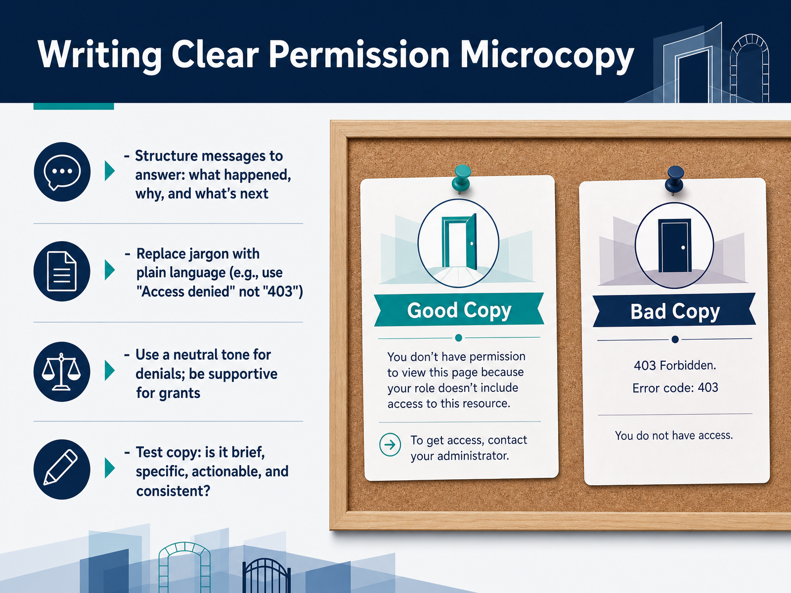 Writing Clear Permission Microcopy