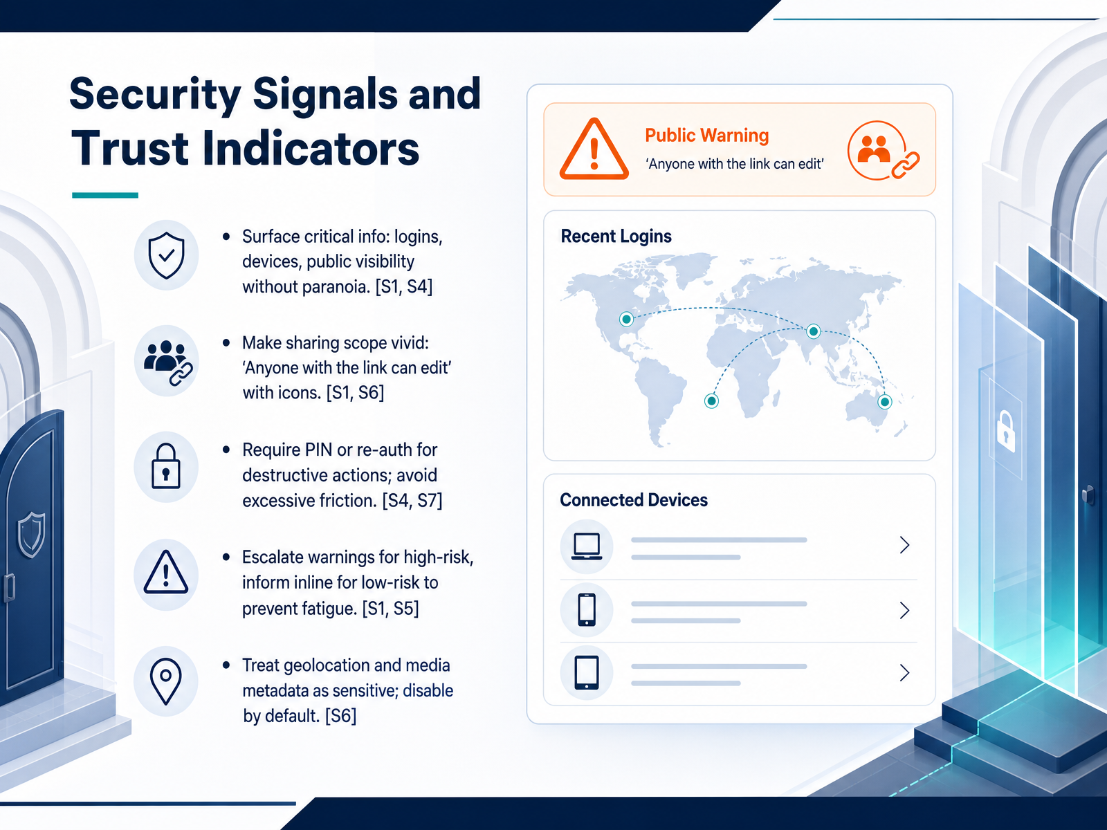 Security Signals and Trust Indicators