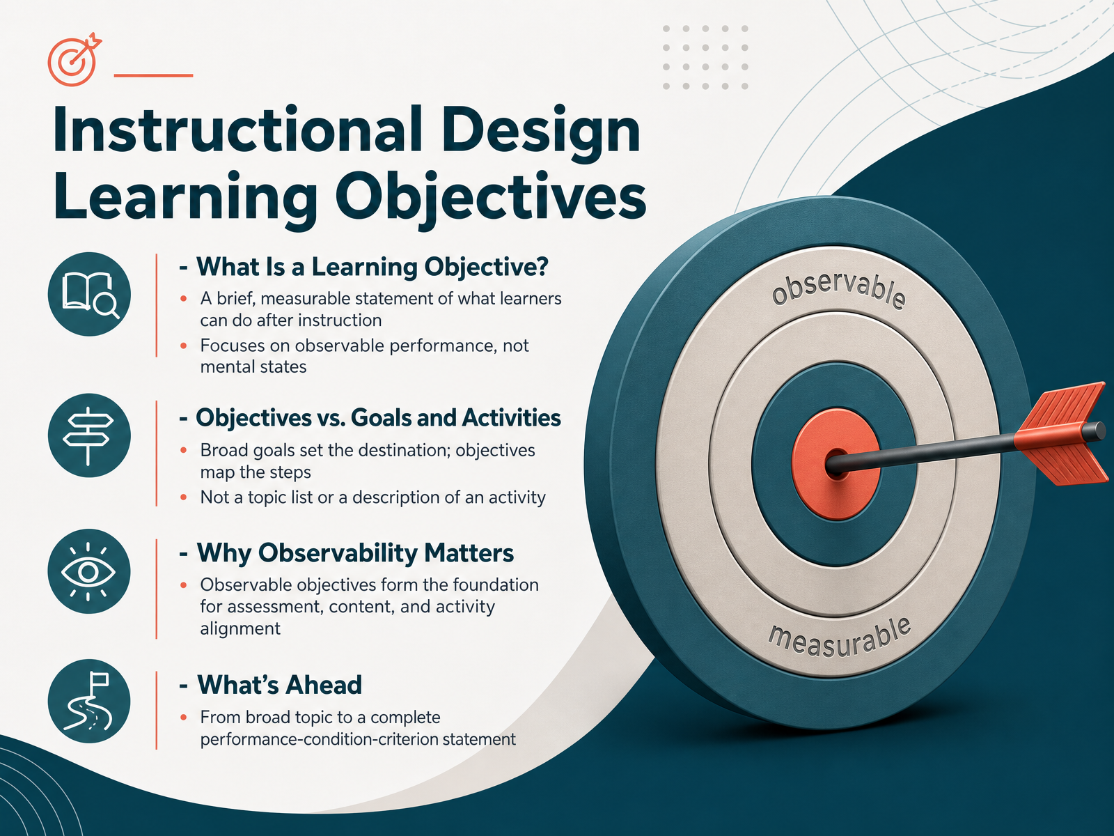 Instructional Design Objectives