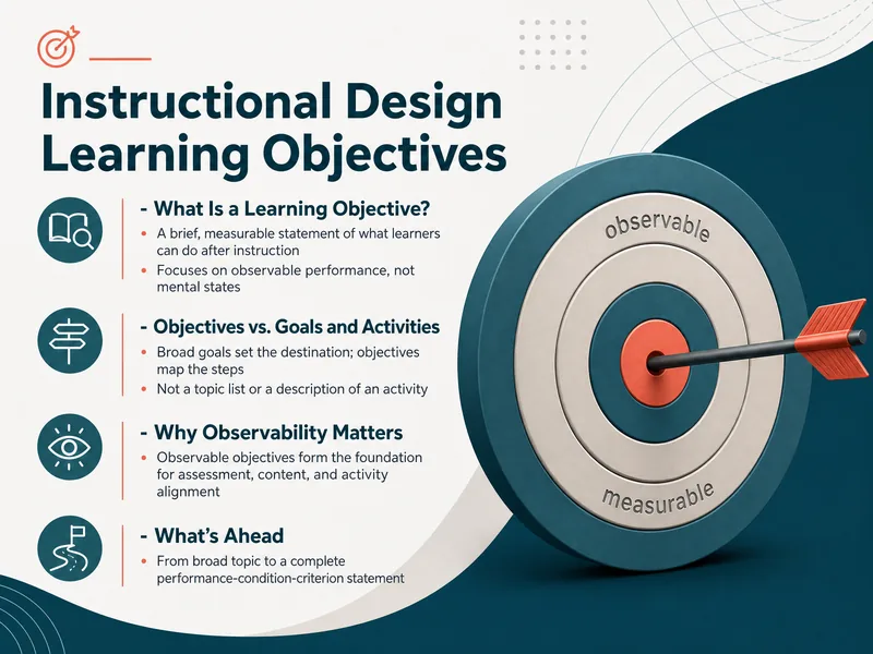 Instructional Design Objectives — digital-human course