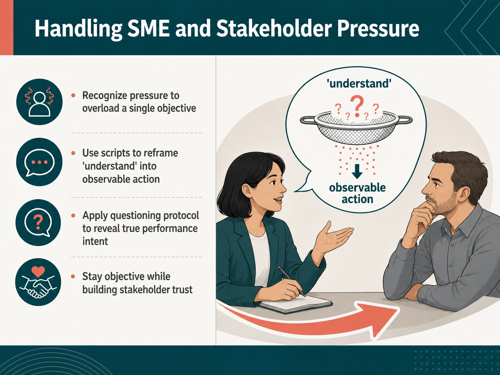 Handling SME and Stakeholder Pressure