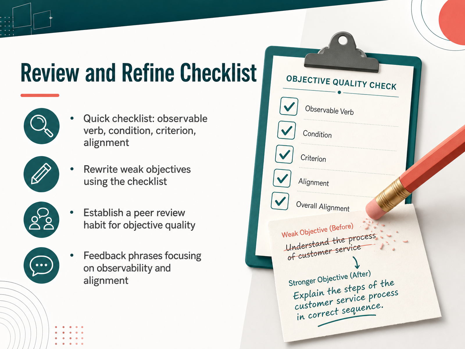 Review and Refine Checklist