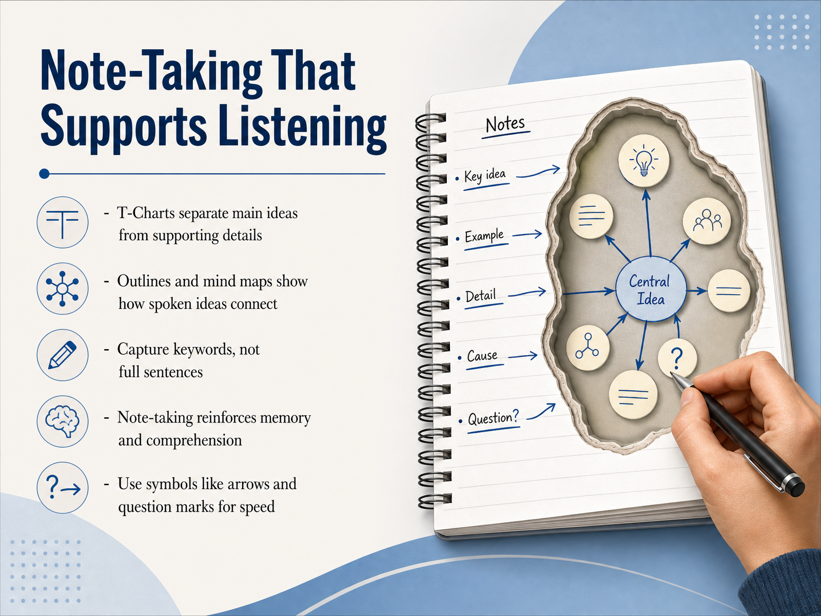 Note-Taking That Supports Listening