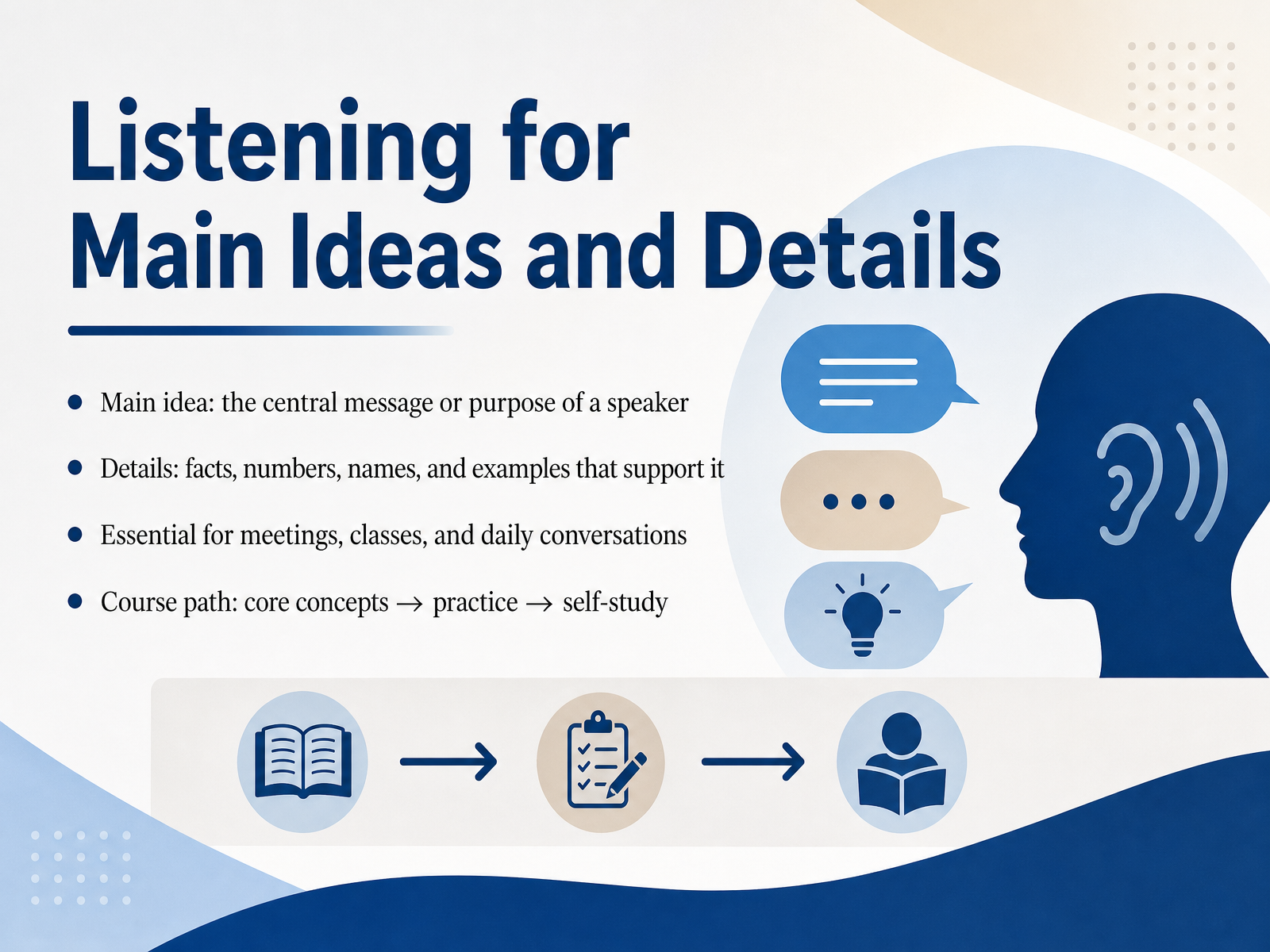 Listening for Main Ideas and Details