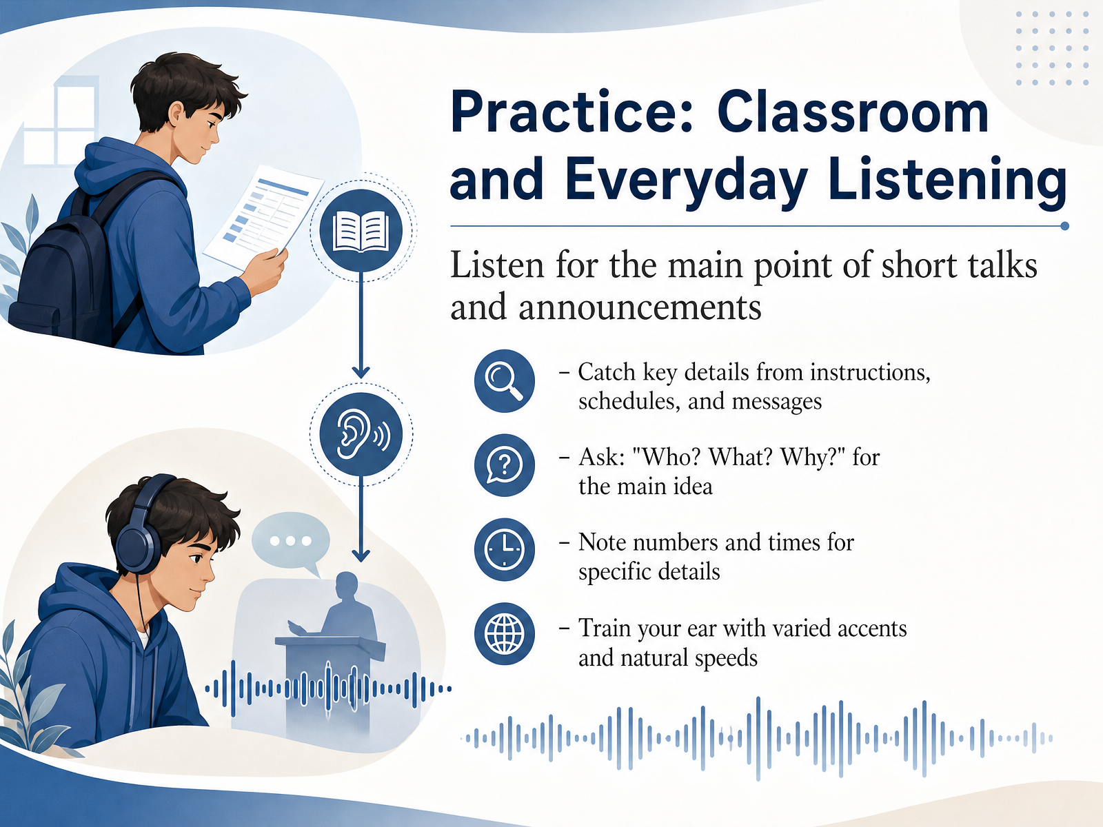 Practice: Classroom and Everyday Listening