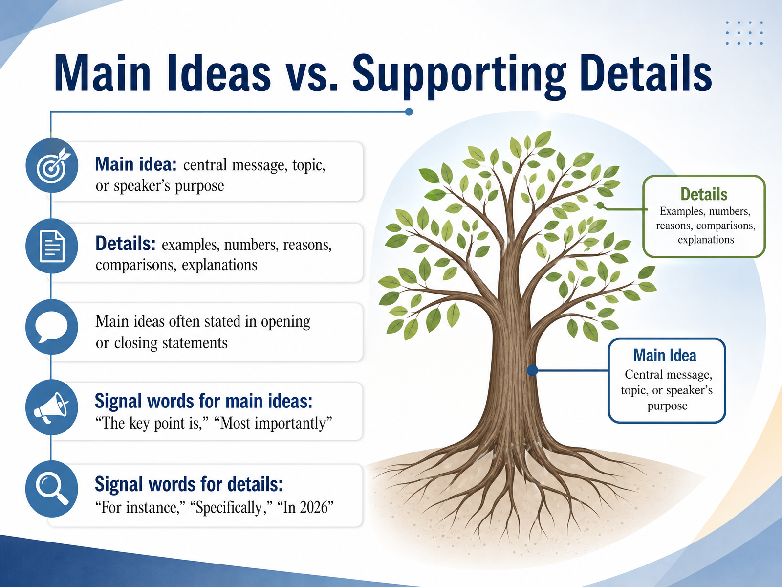 Main Ideas vs. Supporting Details