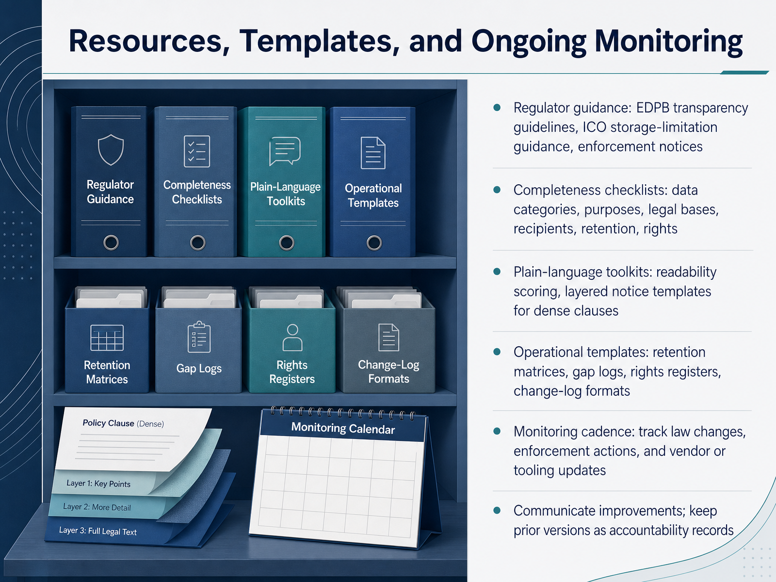Resources, Templates, and Ongoing Monitoring