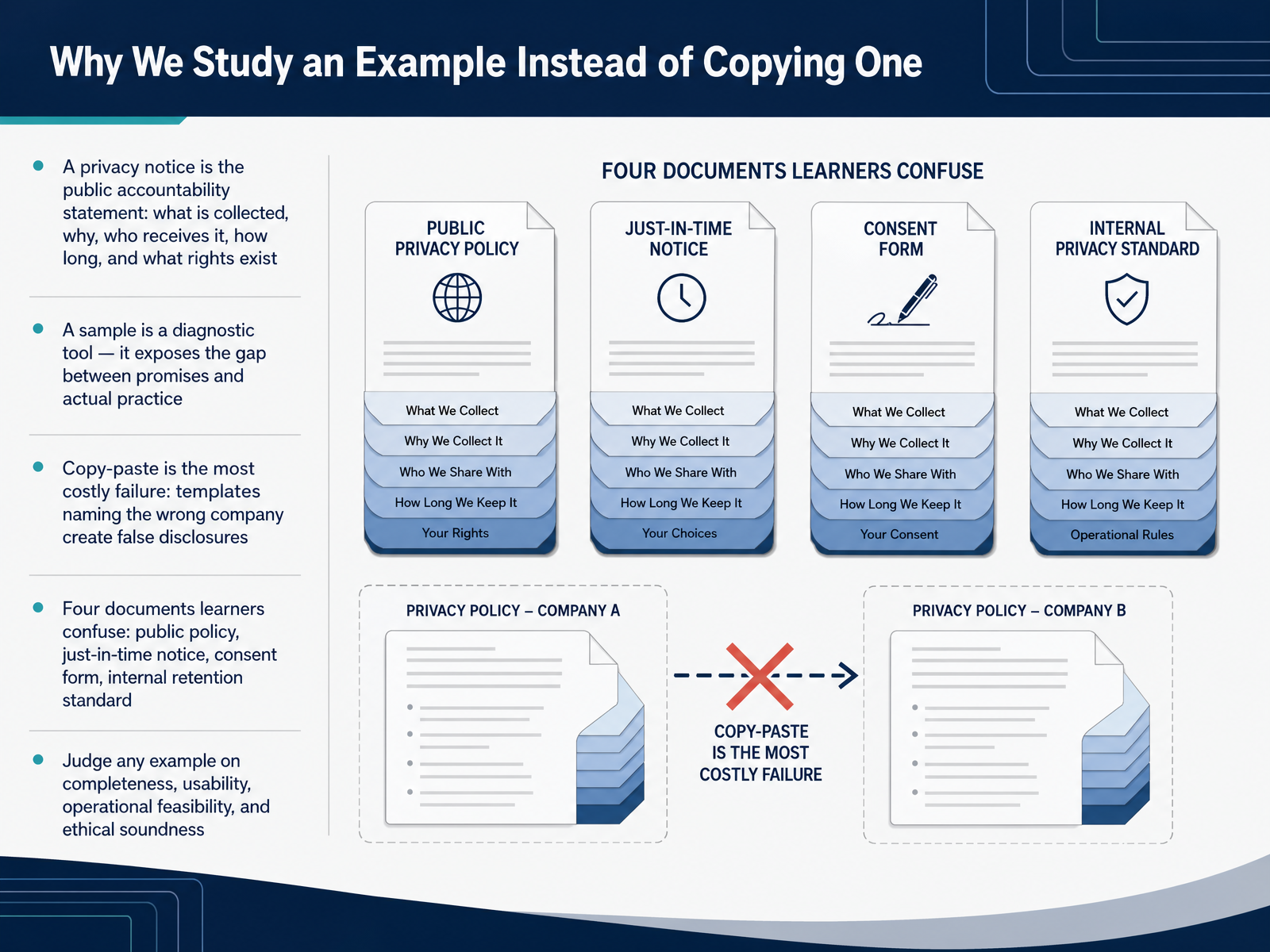 Why We Study an Example Instead of Copying One