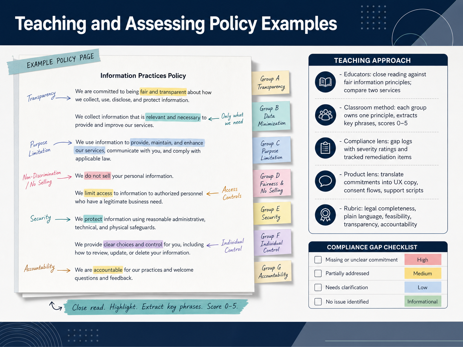 Teaching and Assessing Policy Examples