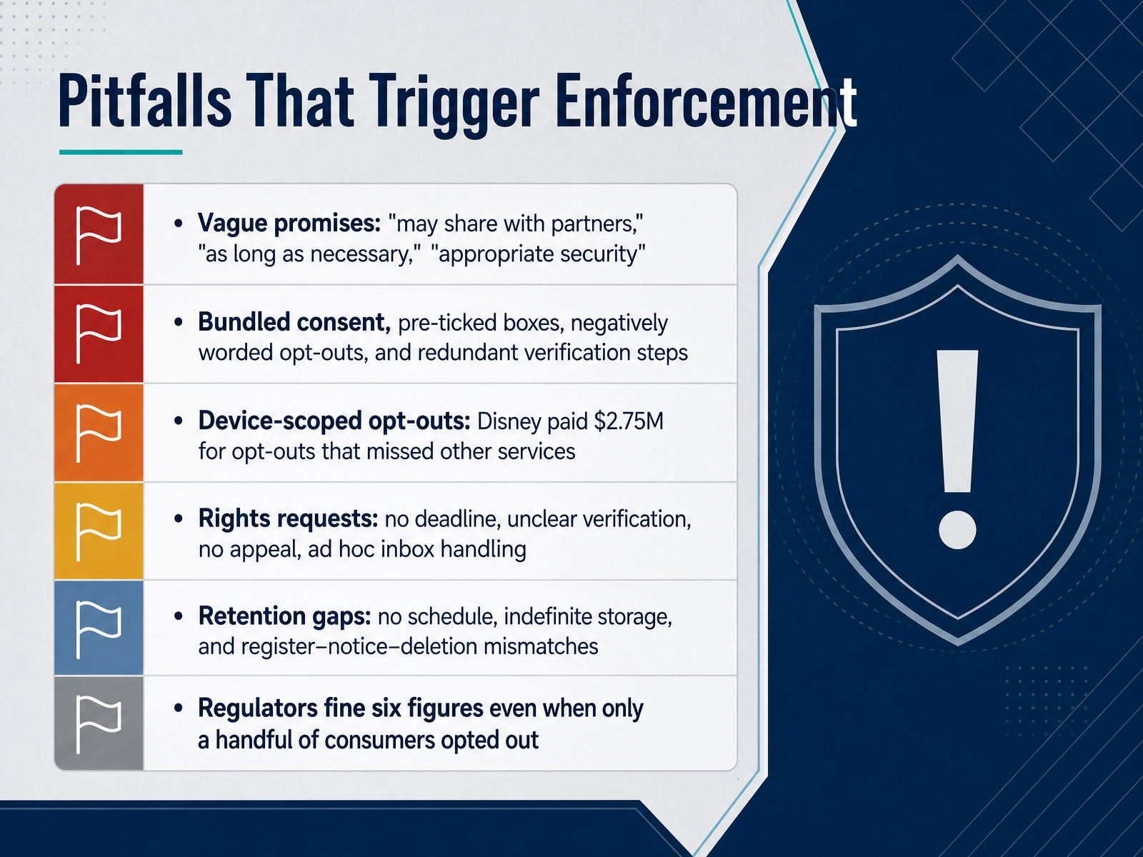 Pitfalls That Trigger Enforcement