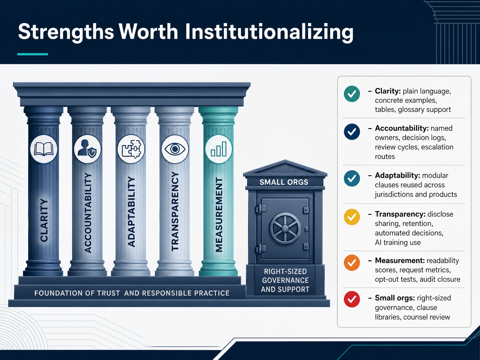 Strengths Worth Institutionalizing