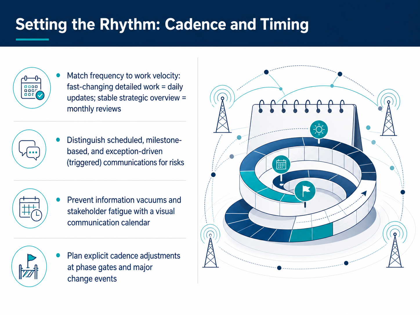 Setting the Rhythm: Cadence and Timing