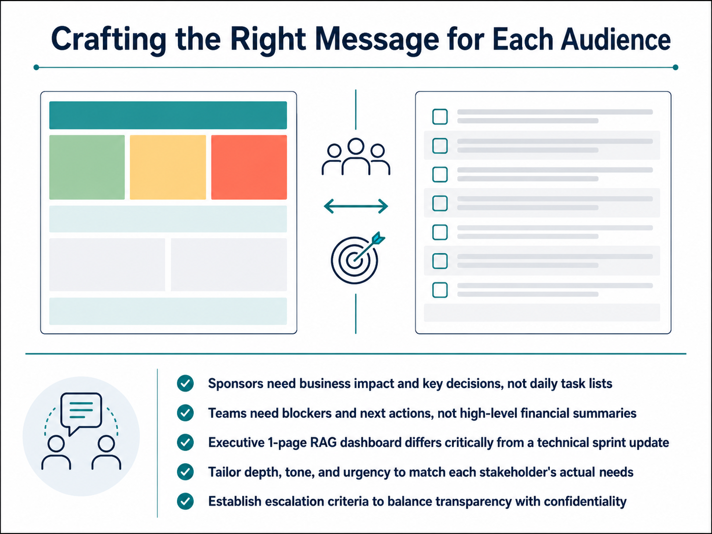 Crafting the Right Message for Each Audience