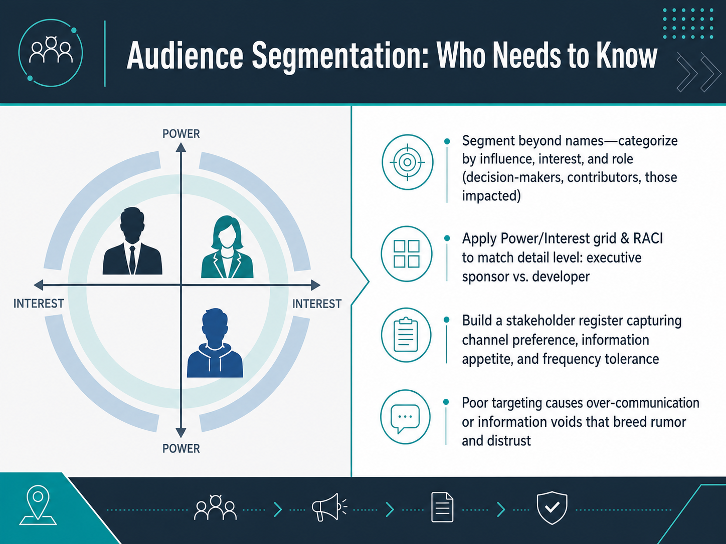 Audience Segmentation: Who Needs to Know