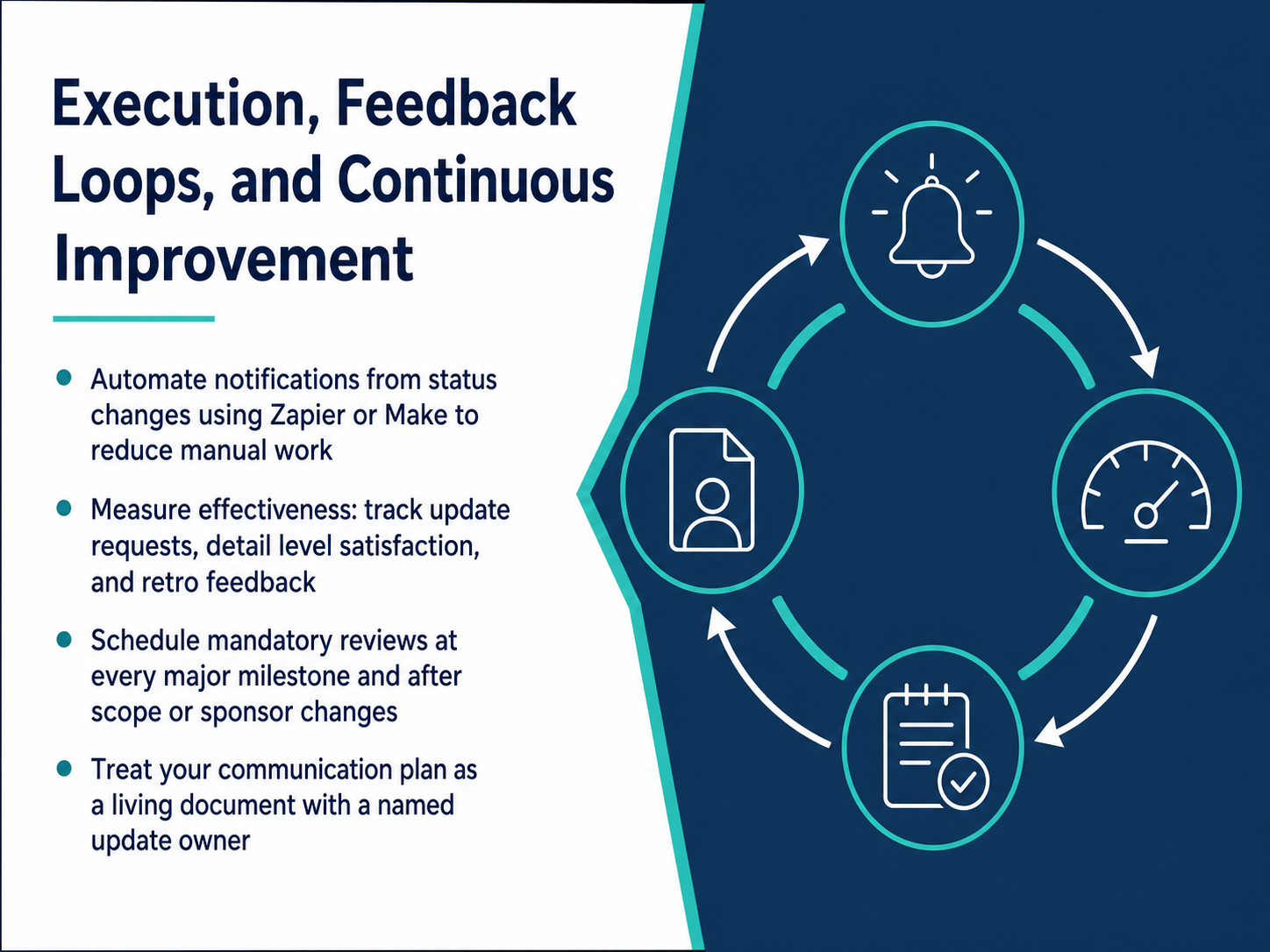 Execution, Feedback Loops, and Continuous Improvement