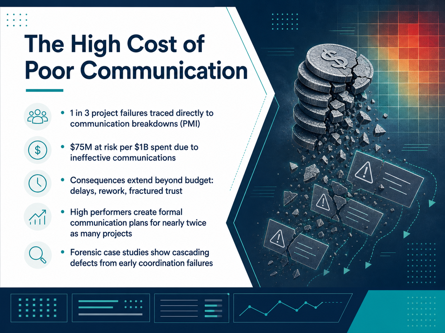 The High Cost of Poor Communication