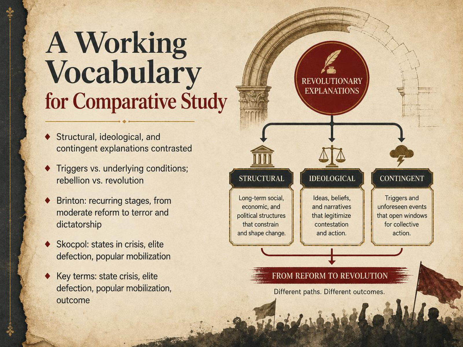 A Working Vocabulary for Comparative Study