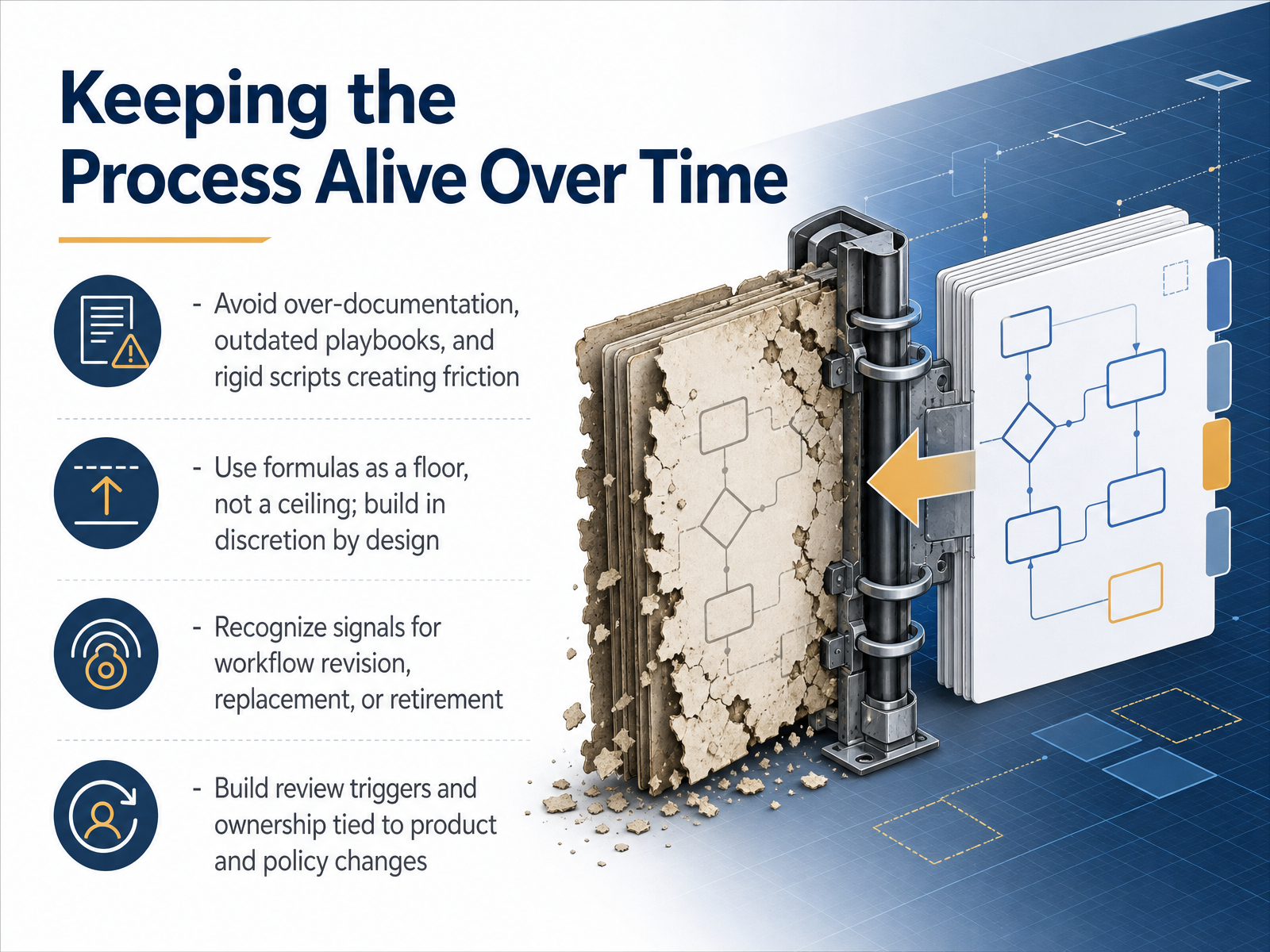 Keeping the Process Alive Over Time
