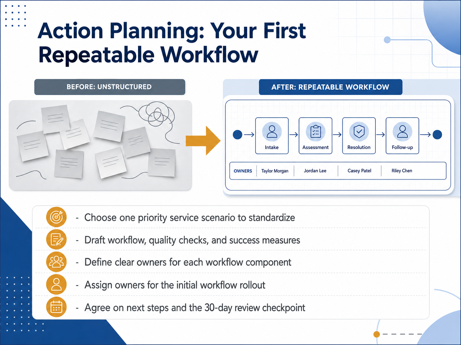 Action Planning: Your First Repeatable Workflow