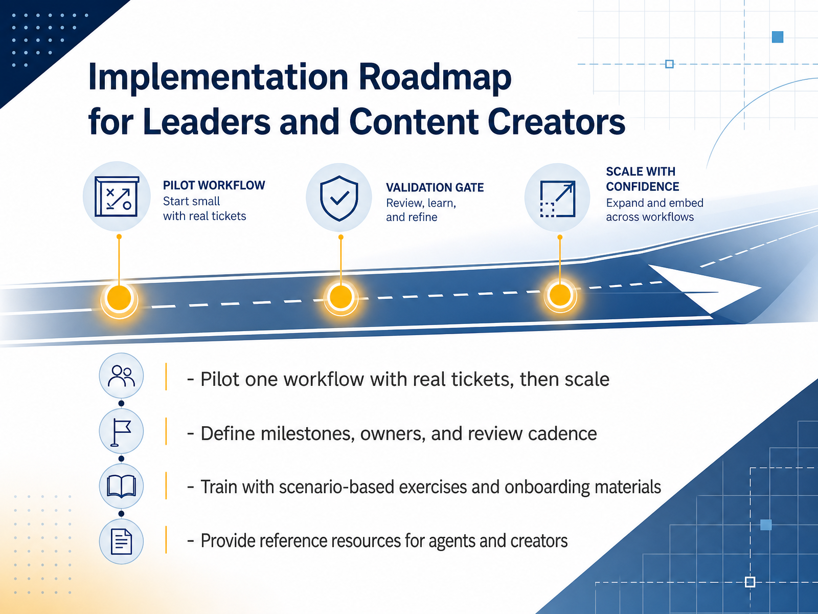 Implementation Roadmap for Leaders and Content Creators