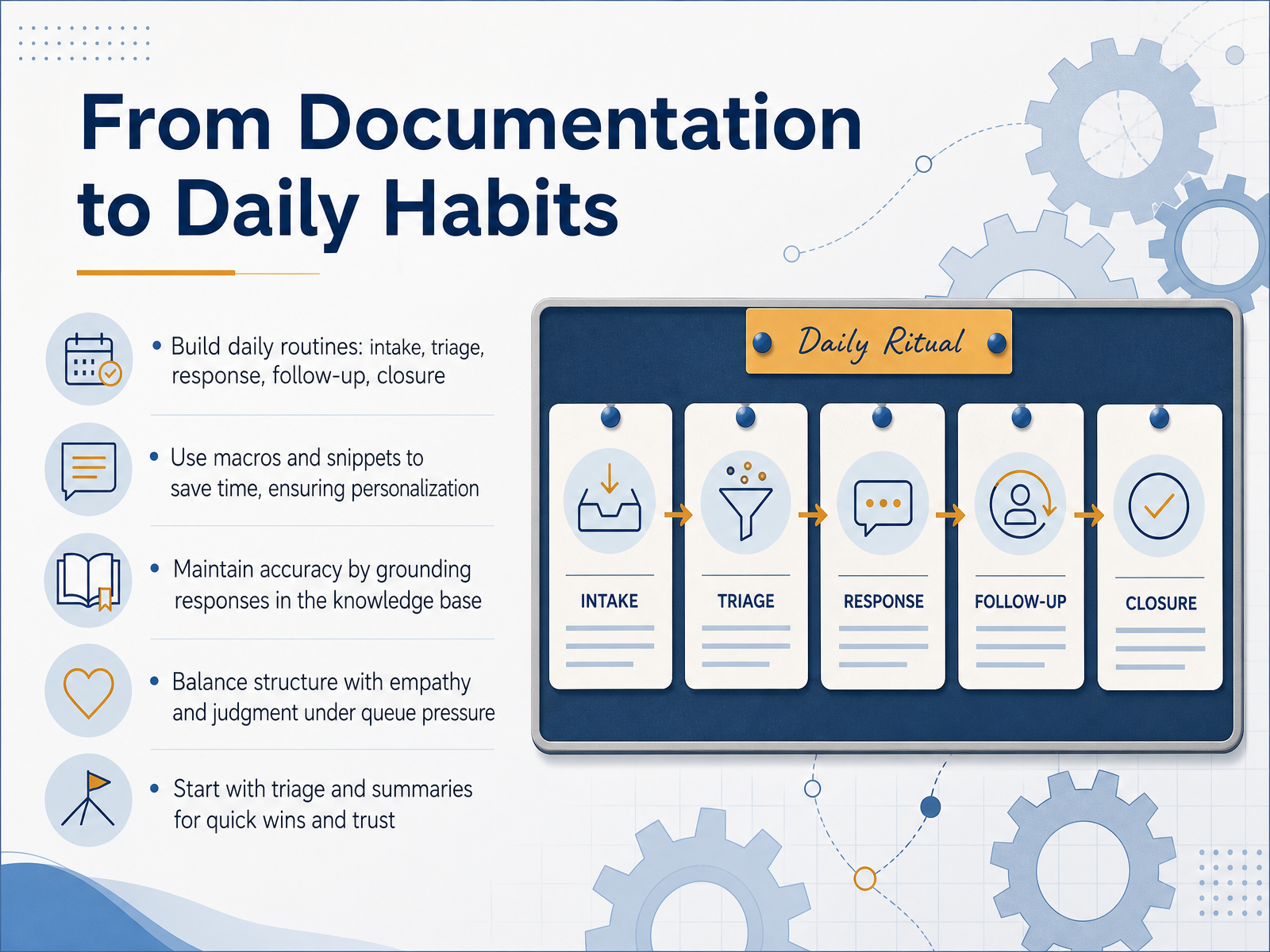 From Documentation to Daily Habits