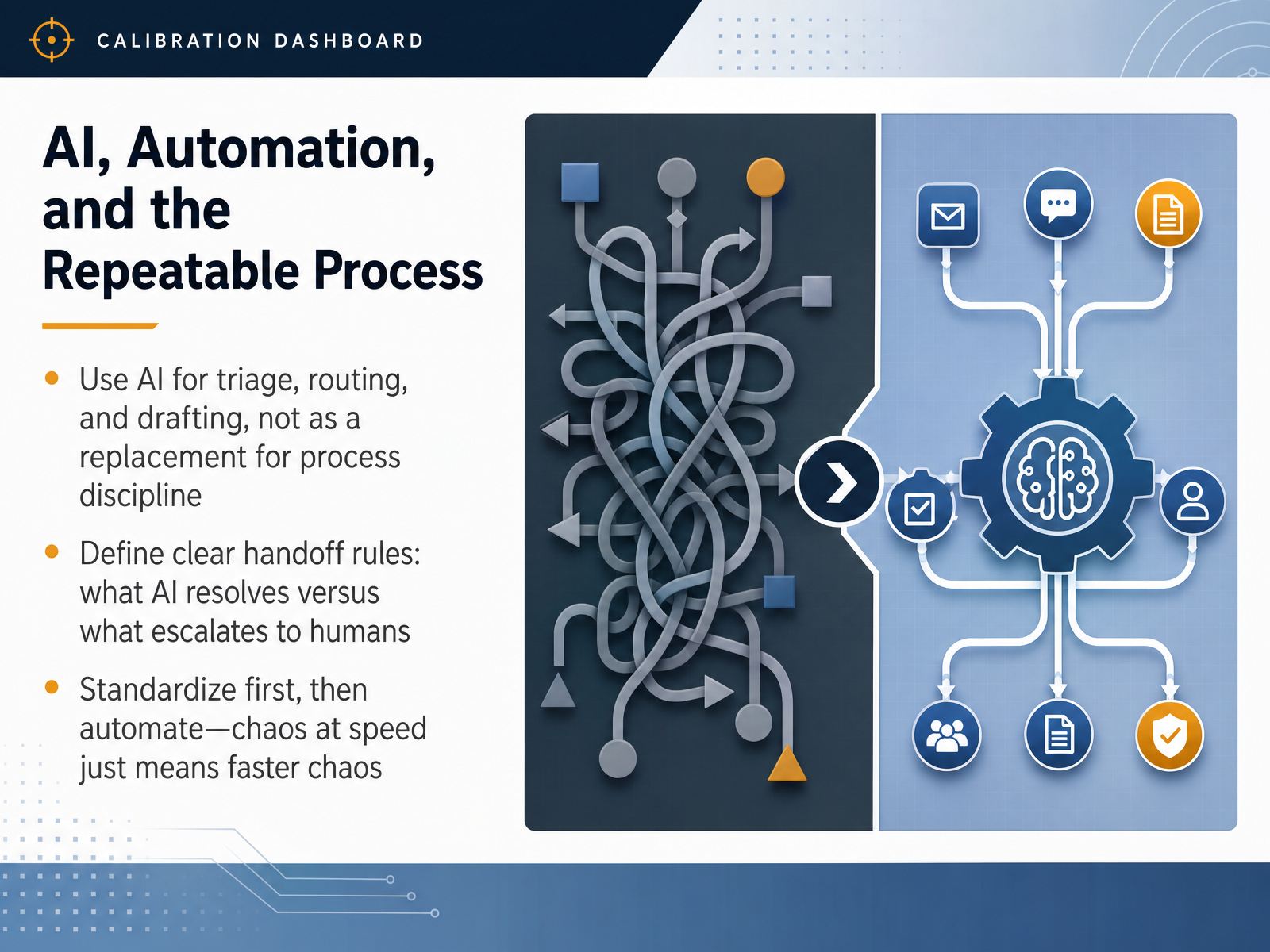 AI, Automation, and the Repeatable Process