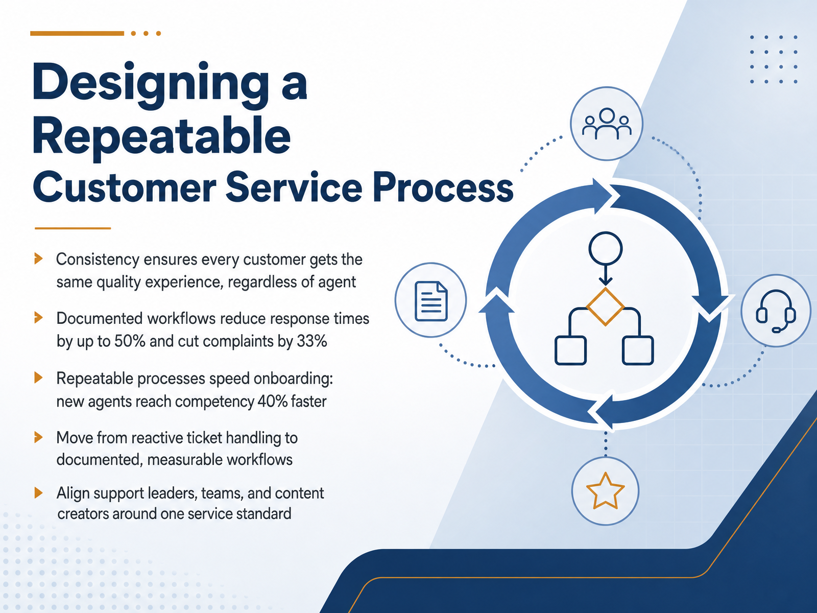 Repeatable Customer Service Framework