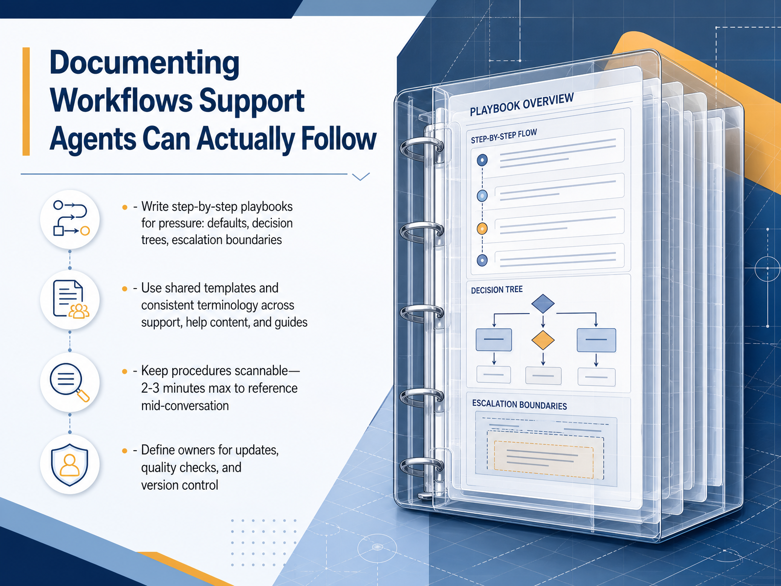 Documenting Workflows Support Agents Can Actually Follow