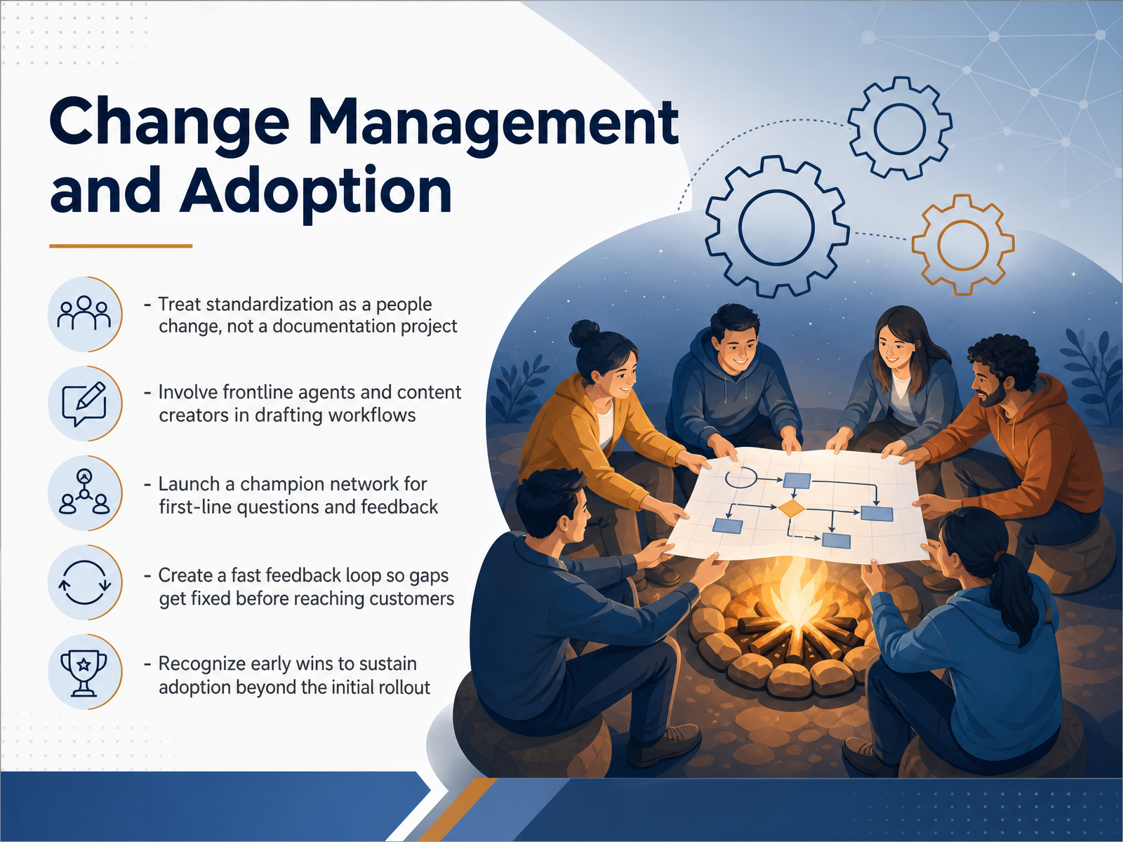 Change Management and Adoption