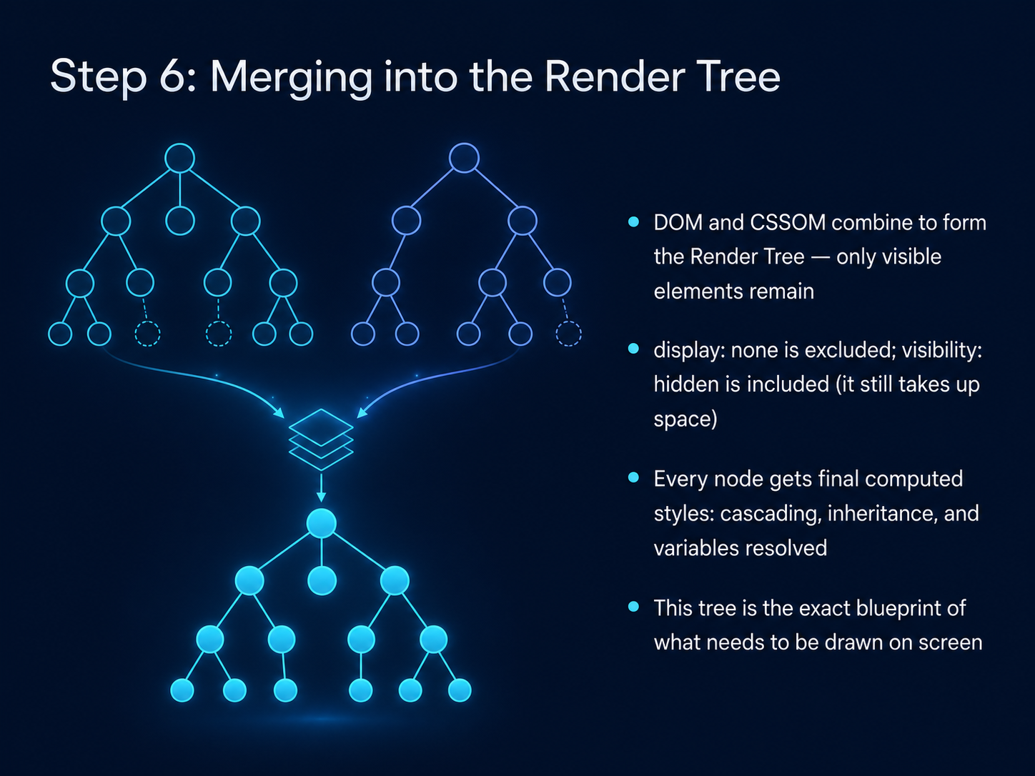 Step 6: Merging into the Render Tree