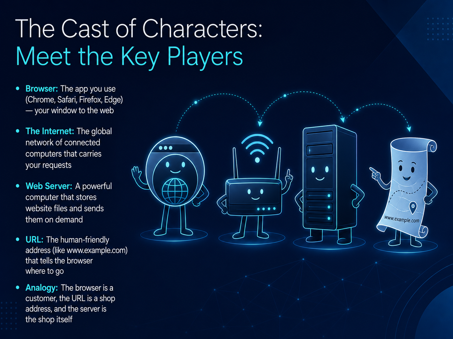 The Cast of Characters: Meet the Key Players