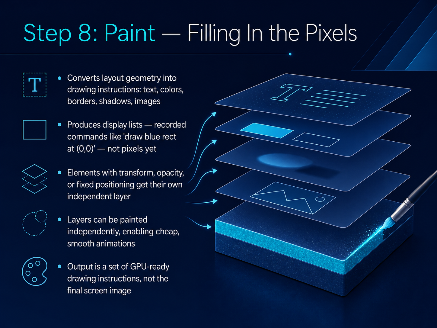 Step 8: Paint — Filling In the Pixels