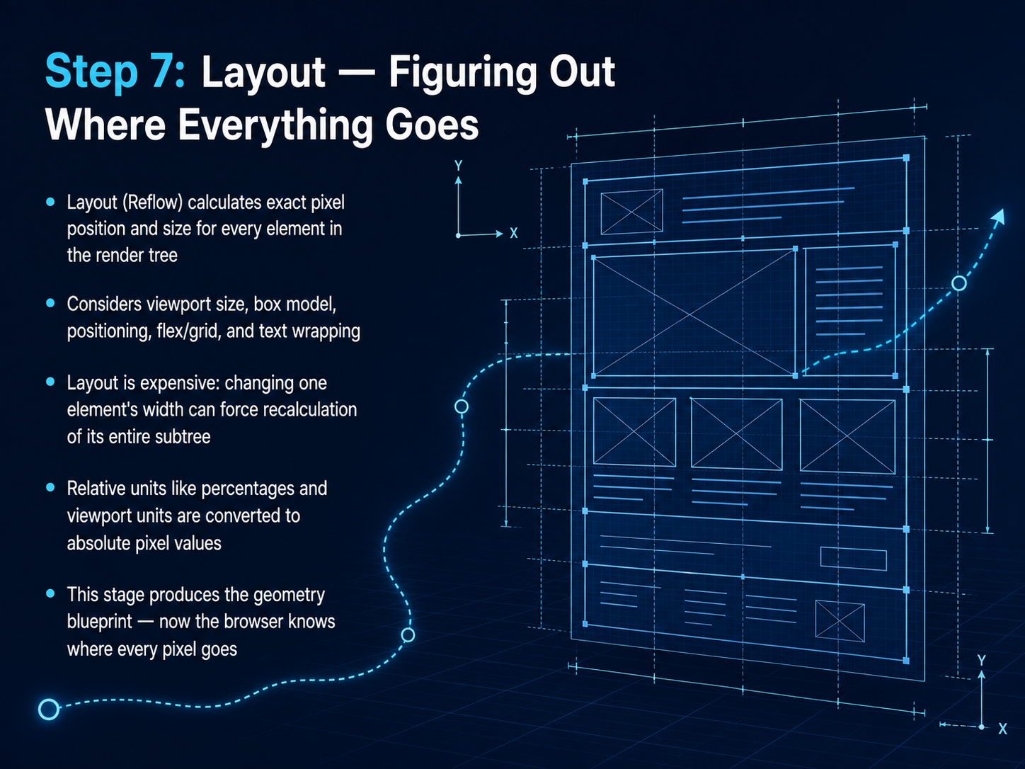 Step 7: Layout — Figuring Out Where Everything Goes