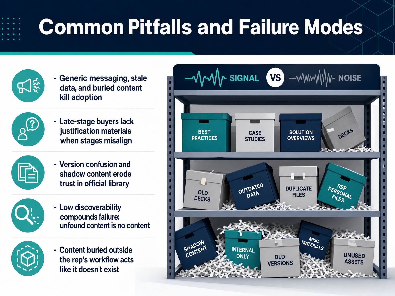 Common Pitfalls and Failure Modes
