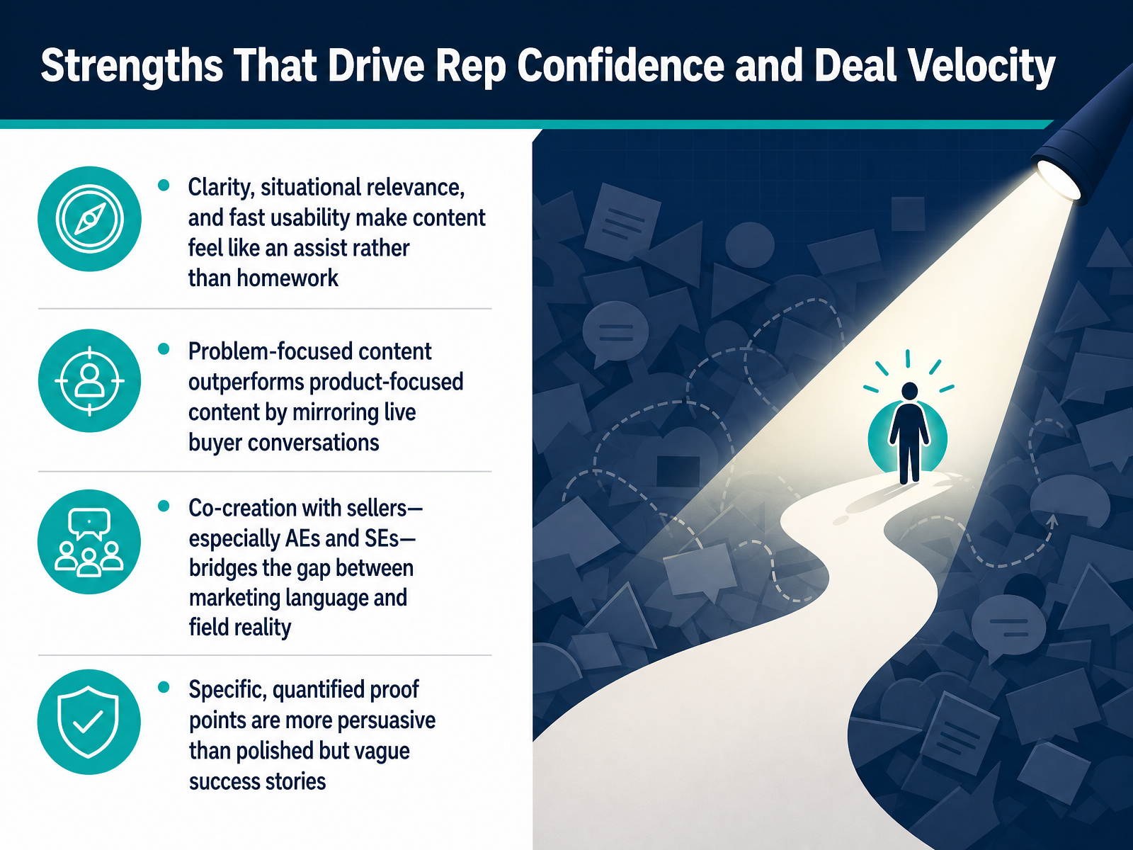 Strengths That Drive Rep Confidence and Deal Velocity