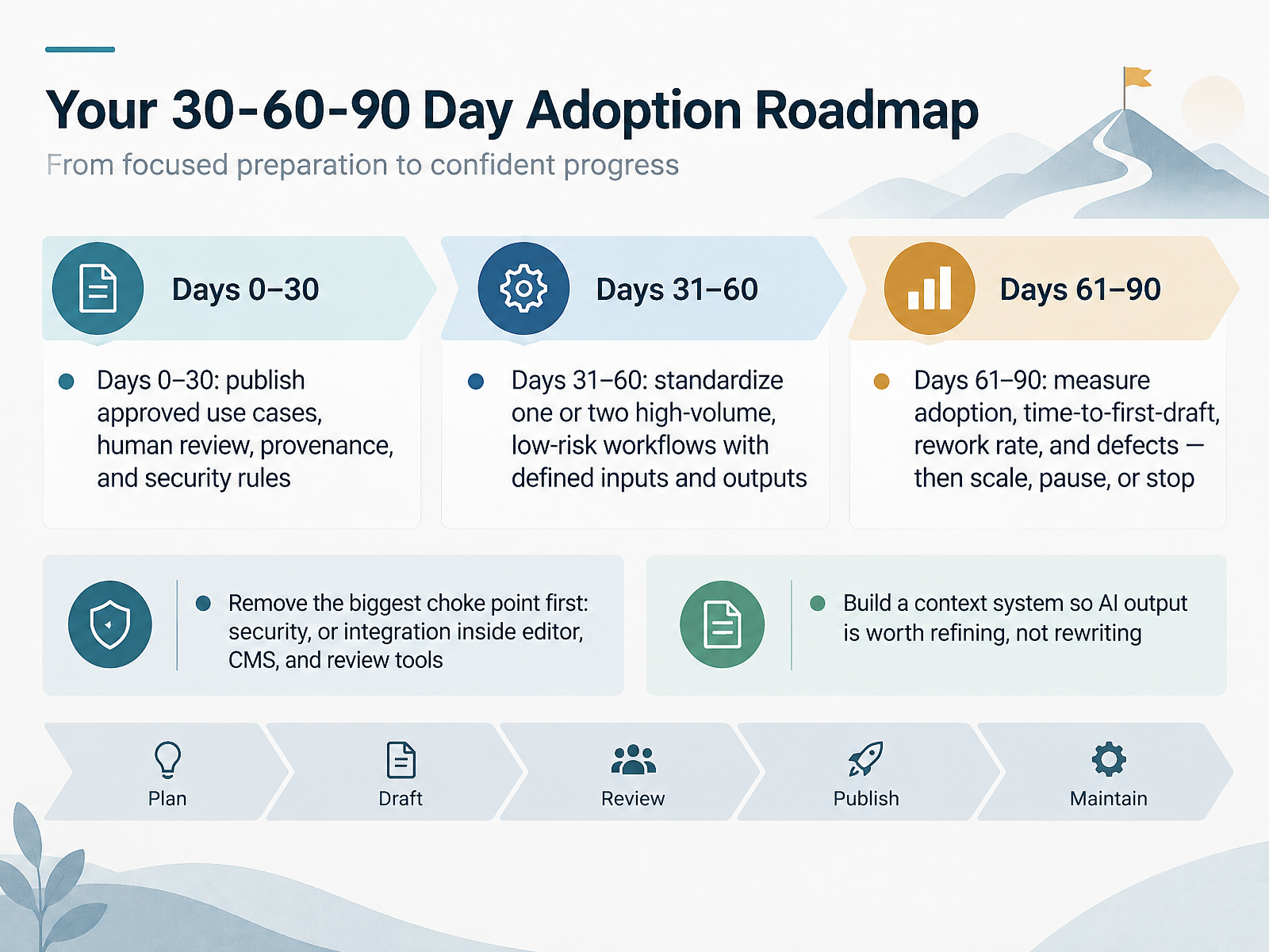 Your 30-60-90 Day Adoption Roadmap