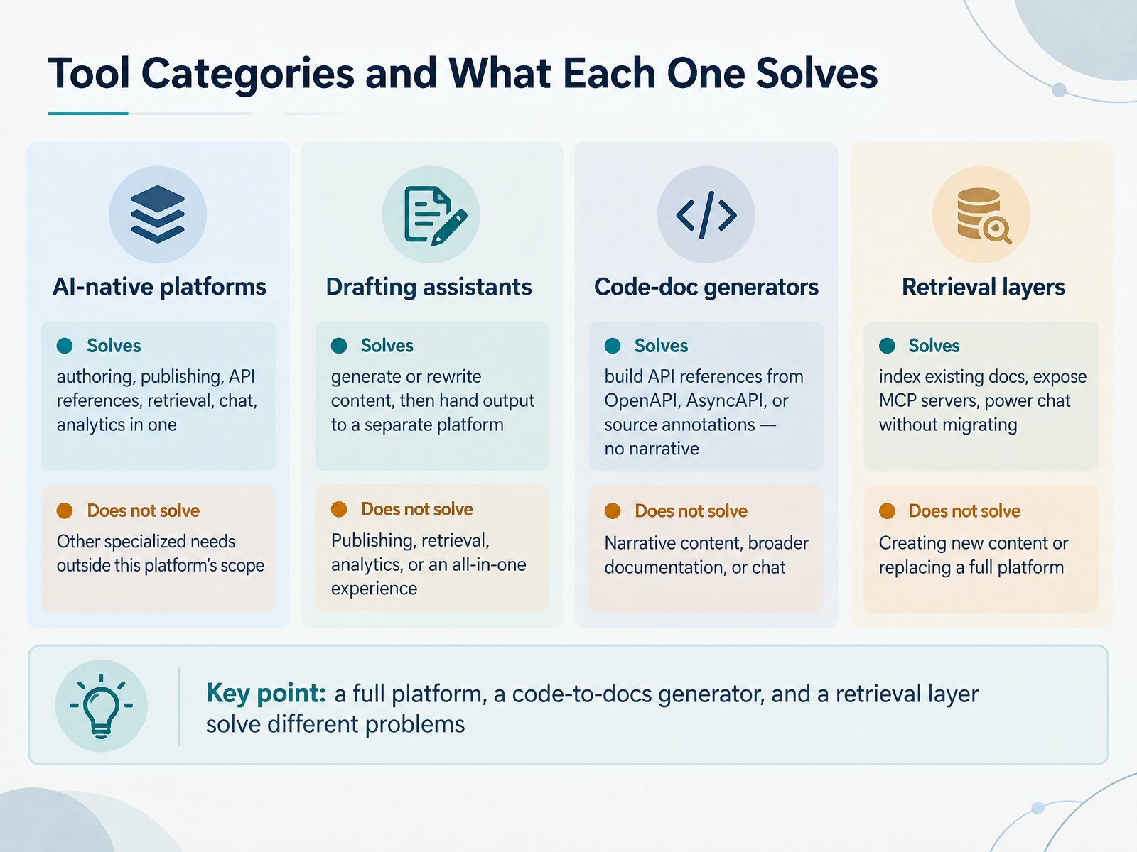 Tool Categories and What Each One Solves