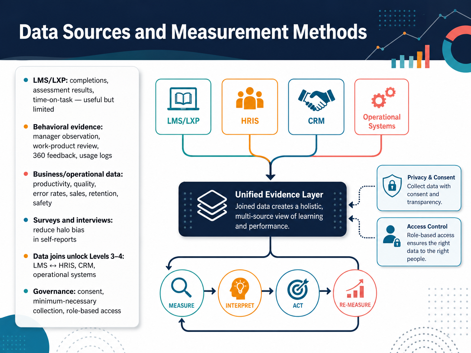 Data Sources and Measurement Methods